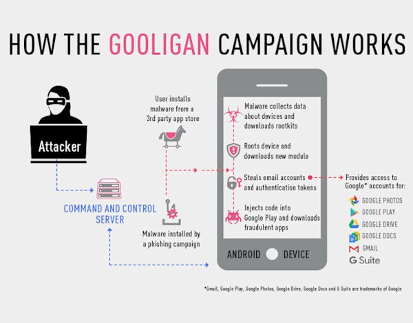 Blog: Gooligan