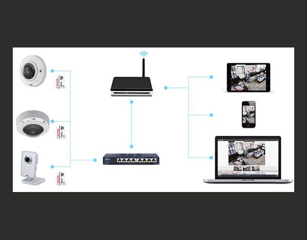 Blog: IP Κάμερες και Καταγραφικά